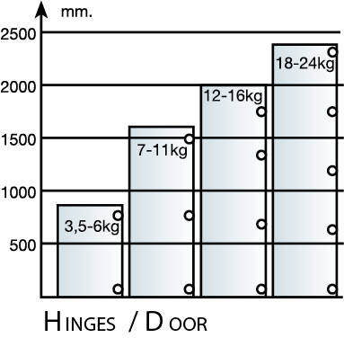 Mesuco 143 rapid 45 - 155 hinge door diagram