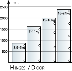 Mesuco full overlay -45 degree hinge door chart