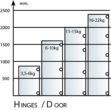 Mesuco 143 hinge door diagram